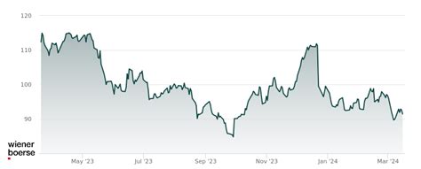 nike inc cl b aktie|Nike clb stock.